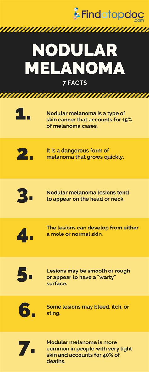 What Is Nodular Melanoma Symptoms Of Nodular Melanoma