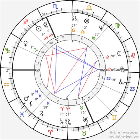 Birth Chart Of Alain Senderens Astrology Horoscope