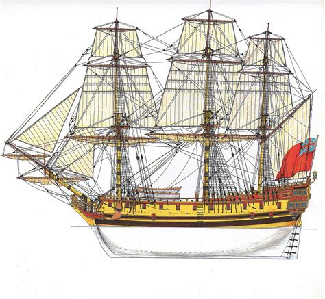 East Indiaman Inglese Falmouth 1752 Old Sailing Ships Sailing