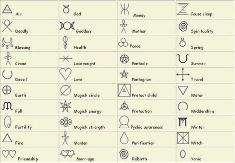 wiccan symbols wiccan symbols wiccan tattoos celtic symbols