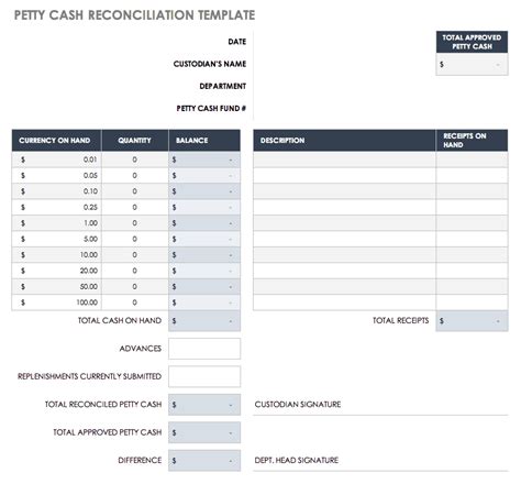 Petty cash reconciliation sheet double entry bookkeeping cash flow. Excel Templates: Daily Reconciliation Sheet