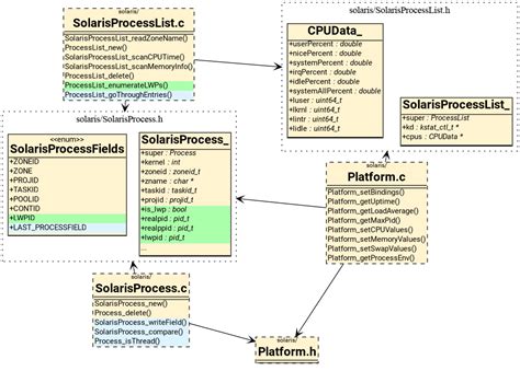 Github Stefandtwgitk Class Diagram Class Diagrams Based On Commit Diffs