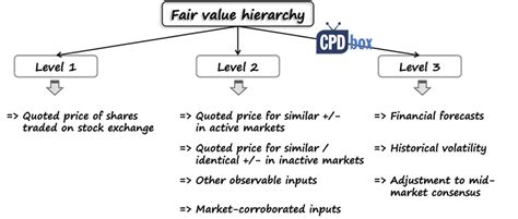 However, it does have some similarities with standards that have been published in the last few years, such as ifrs 3 business combinations. IFRS 13 Fair Value Measurement - IFRSbox - Making IFRS Easy