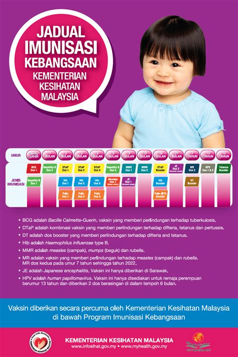 Jadwal imunisasi difteri pada anak sudah ditetapkan dalam program wajib imunisasi dari pemerintah. Malaysia health officials battle anti-vaccine propaganda ...