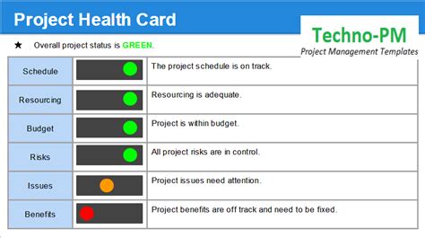 Project Monthly Status Report Template New Creative Template Ideas