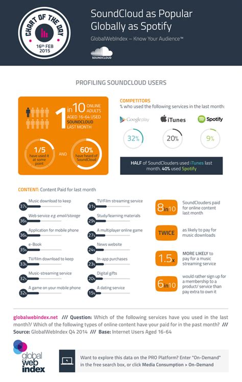 Learn soundcloud promotion and get soundcloud followers. Why is SoundCloud popular? - Quora