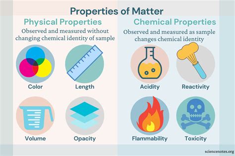 Examples Of Chemical And Physical Properties