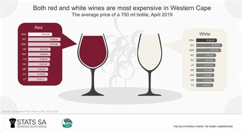 Revealed Where Wine Is Cheapest And Most Expensive In South Africa