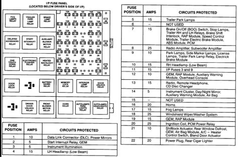 I need a fuse diagram for a 98 ford windstar minivan