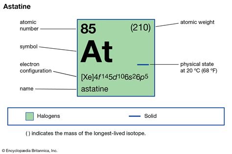 Astatine Element In Periodic Table Atomic Number Atomic Mass