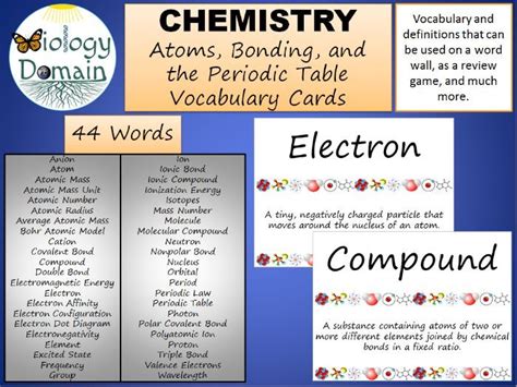 Chemistry Atoms Bonding And The Periodic Table Word Wall Vocabulary