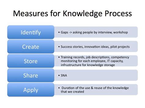 Collect payments whether in cash or credit. Slide1 | Knowledge management, Knowledge, Success stories