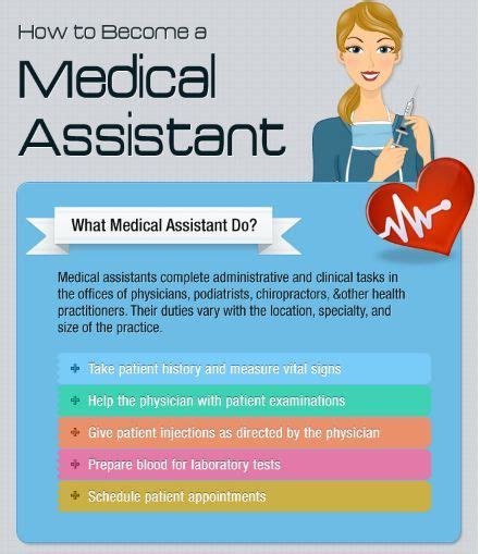 Medical Assistant Training Medical Assistant Training Medical