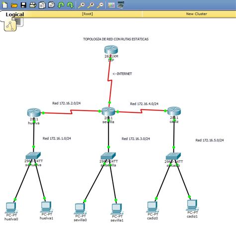 Enrutamiento Est Tico Con Routers Cisco Ragasys Sistemas