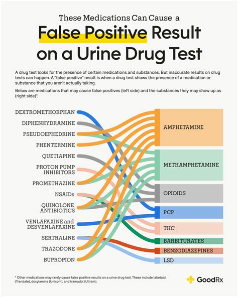 What Drugs Will Make You Test Positive For Benzodiazepines Recovery