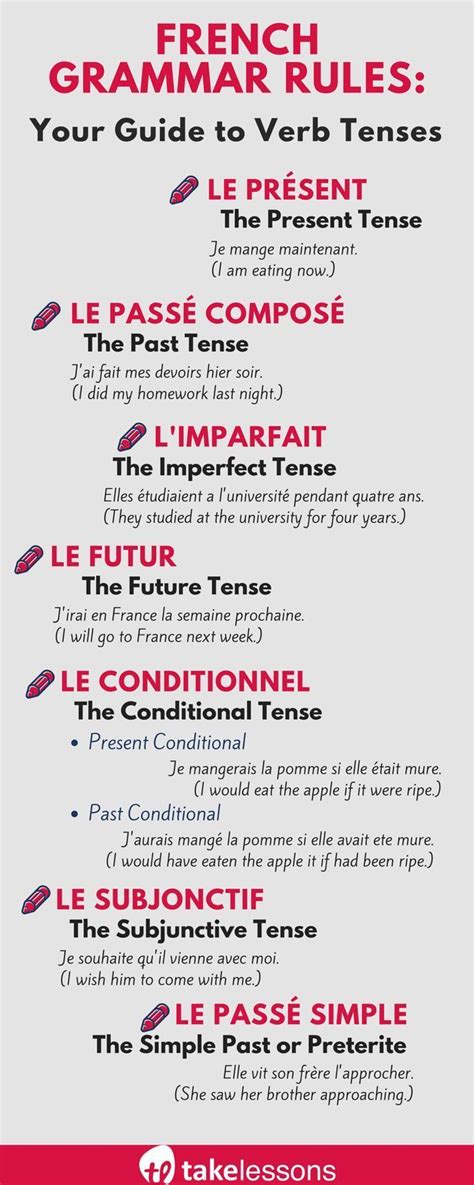 French Grammar Rules Your Guide To Verb Tenses Apprentissage De La Hot Sex Picture