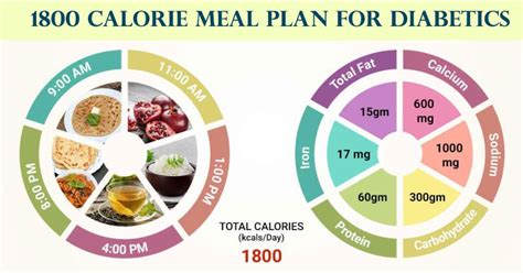 Best Indian Diet Plan To Control Your Diabetes Breathe Well Being