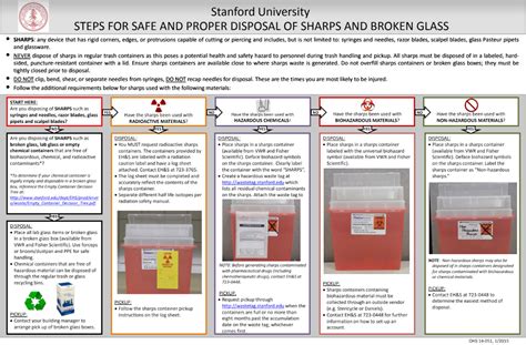 Box template free vector we have about (26,917 files) free vector in ai, eps, cdr, svg vector illustration graphic art design format. "Disposal of Sharps and Broken Glass" Poster - Stanford Environmental Health & Safety