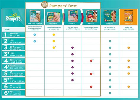 Diaper Size And Weight Chart Guide Pampers Arnoticiastv