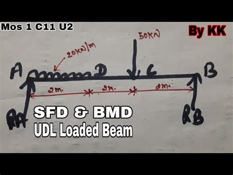 Lesson 7 of 21 • 26 upvotes • 11:52 mins. SFD & BMD of UDL loaded simply supported beam..class 11 ...