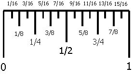 · reading from left to right, your decimal ruler, like the standard ruler, has the numbers 1 through 12, which represent the inch marks. Inches Ruler - ClipArt Best