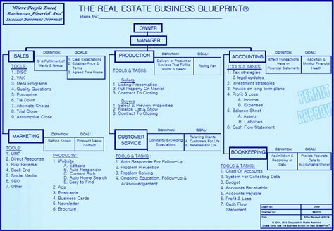 Cara Membuat Dan Contoh Blueprint Bisnis UKM UMKM