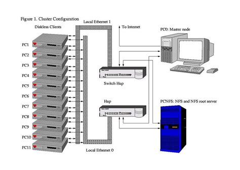 Hpc Compute Cluster Batch Processing Optimized