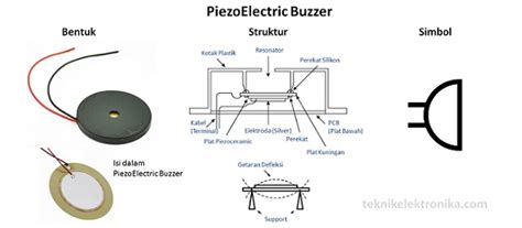 Mengenal Piezoelectric Buzzer Pengertian Cara Kerja Jenis Jenis Dan