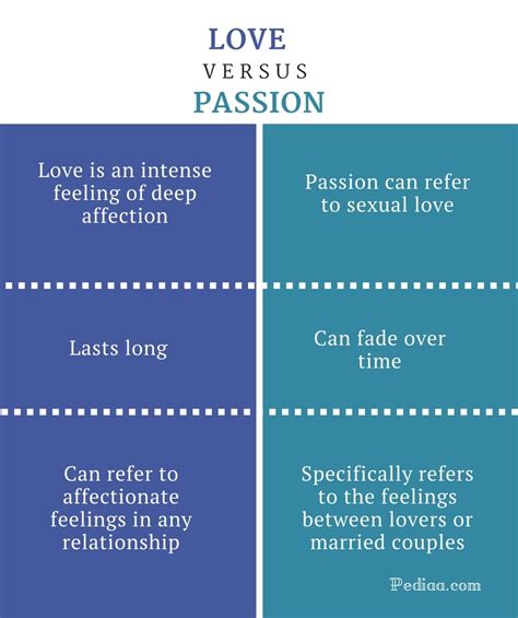 Difference Between Love And Passion Differences In Meaning
