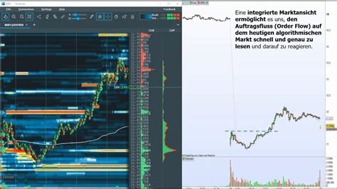 Level 2 Vs Nasdaq Totalview Datenfeed Mit Bookmap Youtube