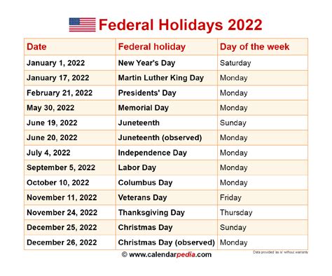 What Day Is Christmas Holiday Observed In 2022 The Cake Boutique