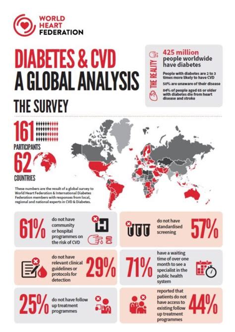 Diabetes Fact Sheet Printable