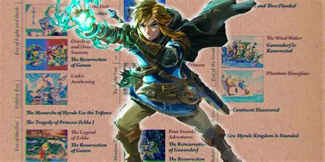 10 Weirdest Zelda Timeline Theories Ranked