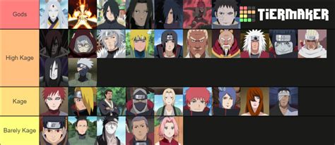 Strongest To Weakest Naruto Tierlist What Do You Guys Likedont Like