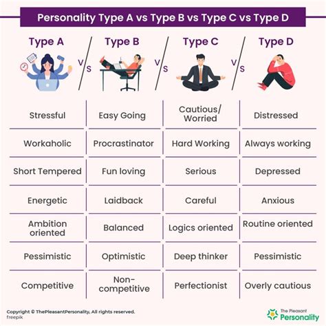 Personality Types A B C D Which One Are You 2022