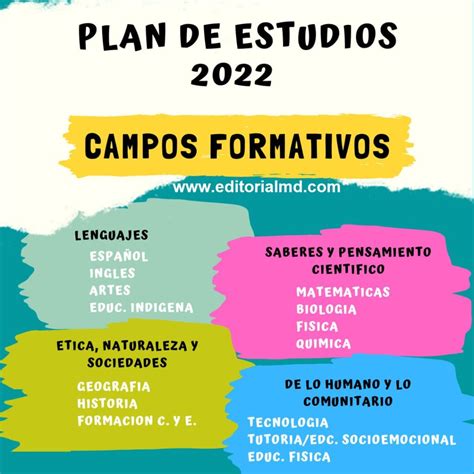 Campos Formativos 2022 2023 Nueva Escuela Mexicana
