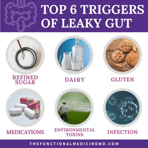 Dont Ignore These Signs Of A Leaky Gut The Functional Medicine Md