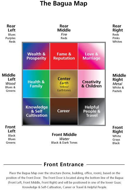 A room that is easy to move through will be a room that is full of nurturing energy. Feng Shui Bagua Application - How to Apply the Bagua Map