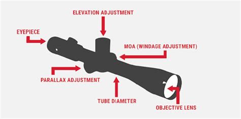 How To Choose A Rifle Scope