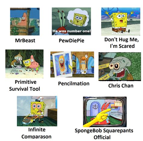 Youtubers Portrayed By Spongebob Rbikinibottomtwitter