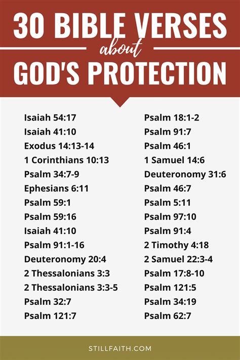 110 Bible Verses About Gods Protection Kjv Stillfaith