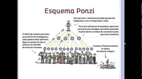 Every investment carries some degree of risk, and investments yielding higher returns typically involve more risk. Como opera un esquema ponzi - YouTube