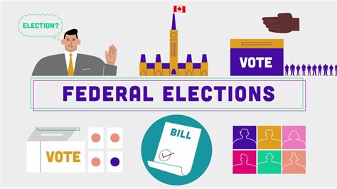 The federal election administration act of 2007, was introduced in the us congress in 2007 as an attempt to fix perceived problems with the fec. Federal Elections - YouTube