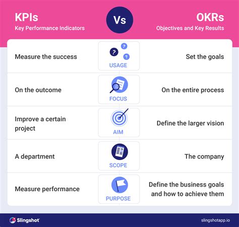 Kpis Vs Okrs What S The Difference Slingshot App