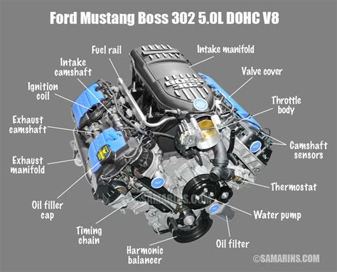 But what exactly is a camshaft? What is the difference between OHV, OHC, SOHC and DOHC ...