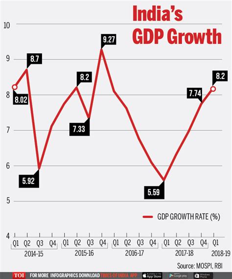 Gdp Of India What Is The Gdp Of India State Wise In 2018 Quora
