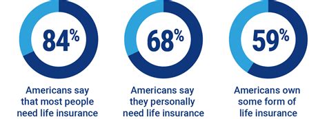 Cheap Life Insurance Find Whats Right For You Trusted Choice
