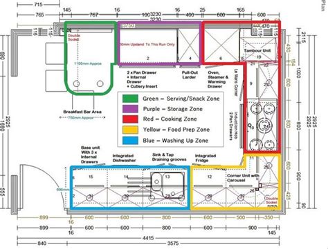 Simply add walls, windows, doors, and fixtures from smartdraw's large collection of floor plan libraries. New Ways to Plan Your Kitchen's Work Zones