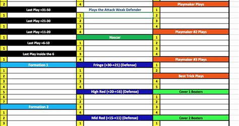 Football Playsheet Template Excel