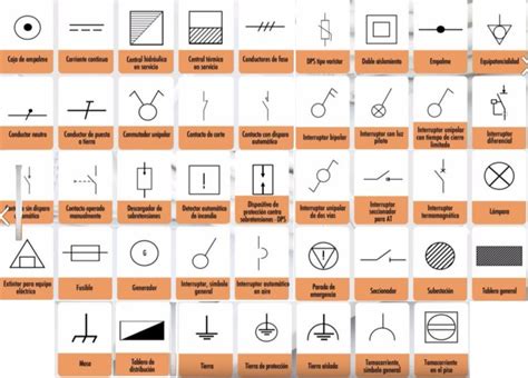 Tres Aspectos Claves Para La Lectura De Planos Eléctricos A La Obra